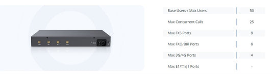 Yeastar P550 IP PBX