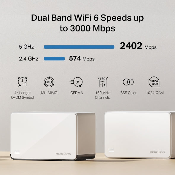Mercusys- Halo H85X(2-pack)-AX3000 Whole Home Mesh WiFi 6 System