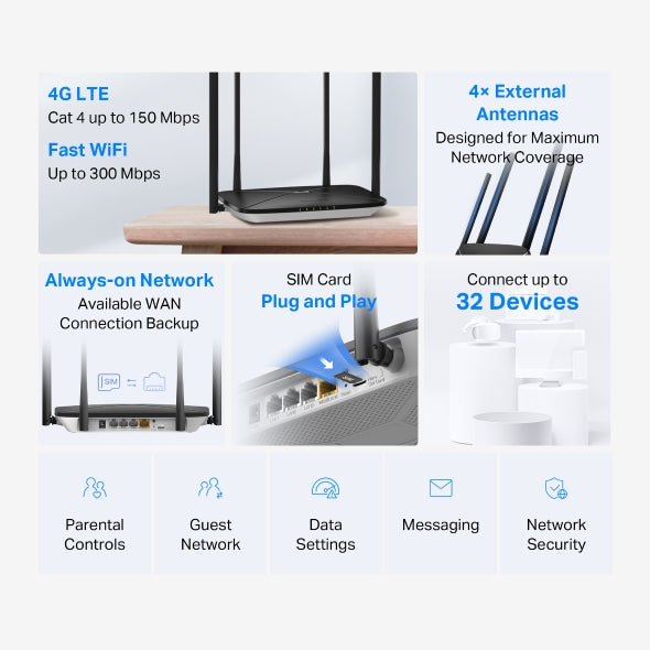 MERCUSYS MB115-4G 4G Router with SIM Slot, N300 Portable WiFi Travel Router