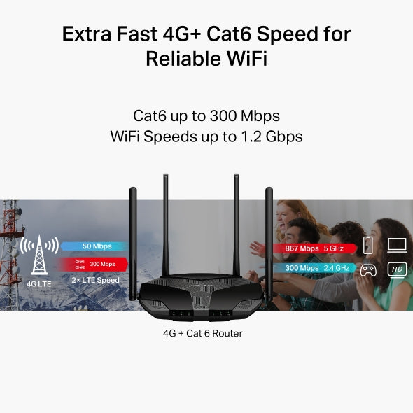 MERCUSYS MB235-4G Cat6 4G+ Router with SIM Slot, AC1200 WiFi Router