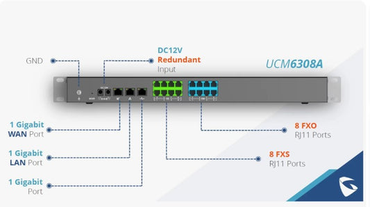 Grandstream-UCM6308