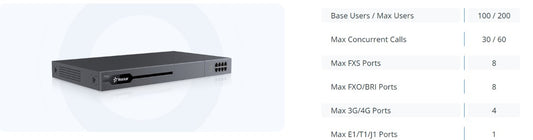 Yeastar P560 IP PBX