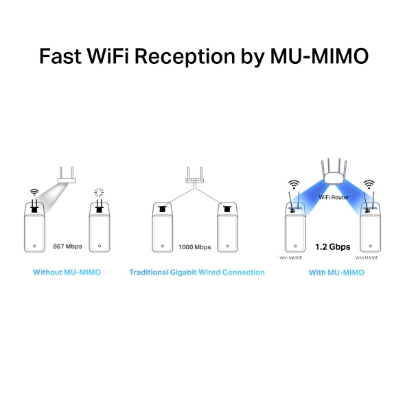 MERCUSYS MA30E WiFi Card AC1200 Mbps Wireless Bluetooth 5.0 PCIe Network Card, MU-MIMO Wider Signal Coverage, PCI Express Bluetooth WiFi Card for Desktop/PC Windows 10/11(64Bit)