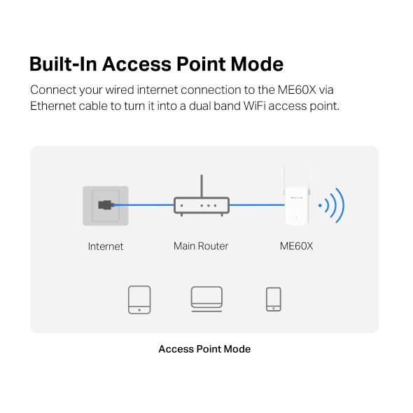 Mercusys ME60X, AX1500 Mbps, 1 Gigabit Port and 2 External Antenna