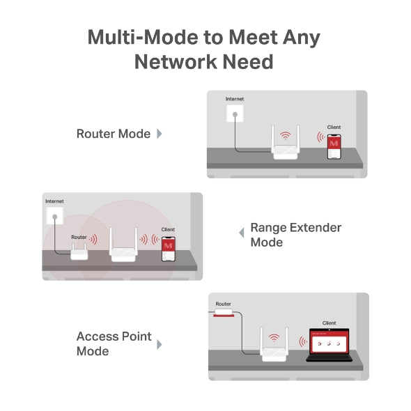 Mercusys MR20 750 Mbps Wireless Dual Band Wi-Fi Router
