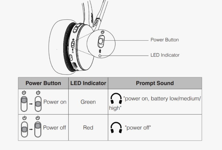Yealink BH70 Bluetooth Headset