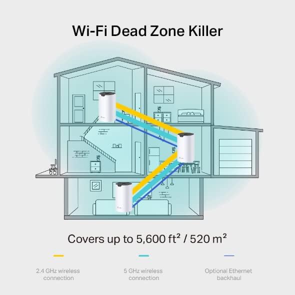 TP-Link Deco S7(3-pack), AC1900 Mbps All-Home Mesh Wi-Fi System, Dual-Band, Gigabit Ports, Coverage up to 520 m², 100+ Device Connections, Mobile App