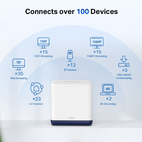 Mercusys Halo H50G Whole Home Mesh WiFi System AC1900 (3-Pack)