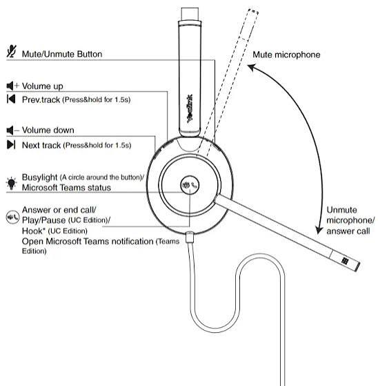 Yealink UH35  Headset