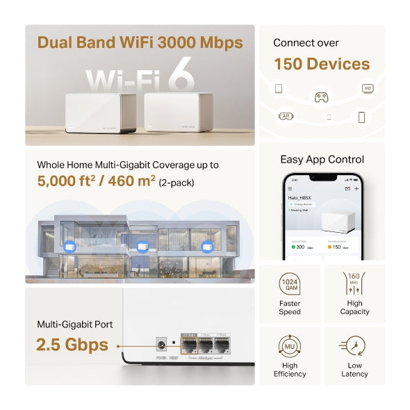 Mercusys- Halo H85X(2-pack)-AX3000 Whole Home Mesh WiFi 6 System