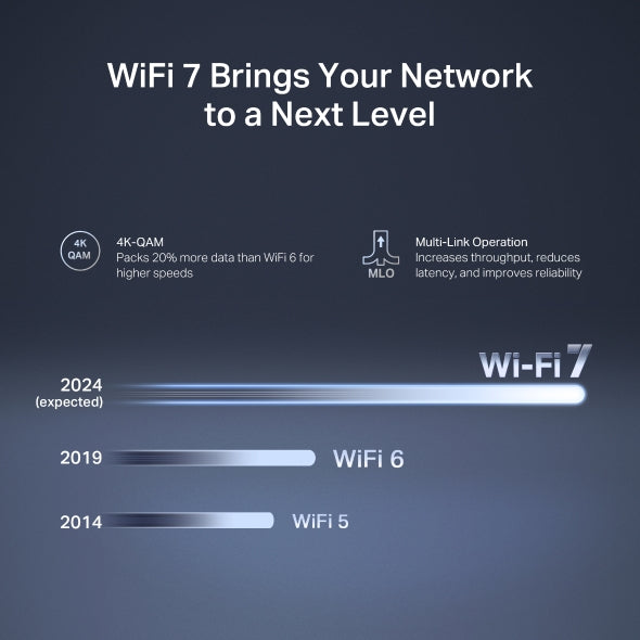 Mercusys MR27BE | BE3600 Dual Band Wi-Fi 7 Router