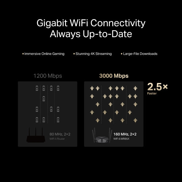 Mercusys TP-Link MR85X Wi-Fi 6 Router