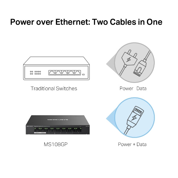 Mercusys MS108GP 8-Port Gigabit Desktop Switch with 7-Port PoE+