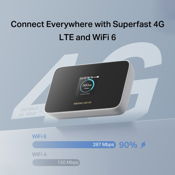 MERCUSYS MT115 Portable WiFi 6 MiFi, 4G Router with SIM Slot, AX300