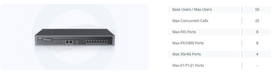 Yeastar P550 IP PBX