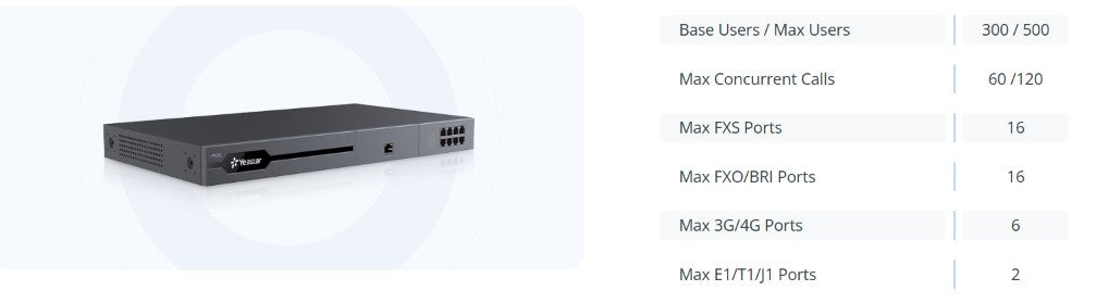 Yeastar P570 IP PBX