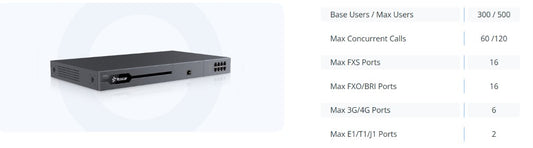 Yeastar P570 IP PBX