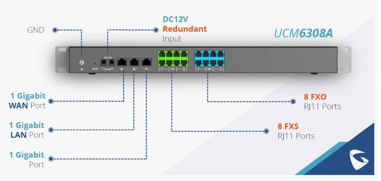 Grandstream-UCM6308A