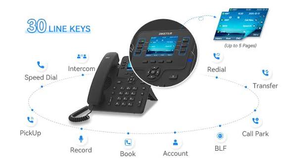 C63G/C63GP
Color Screen IP Phone